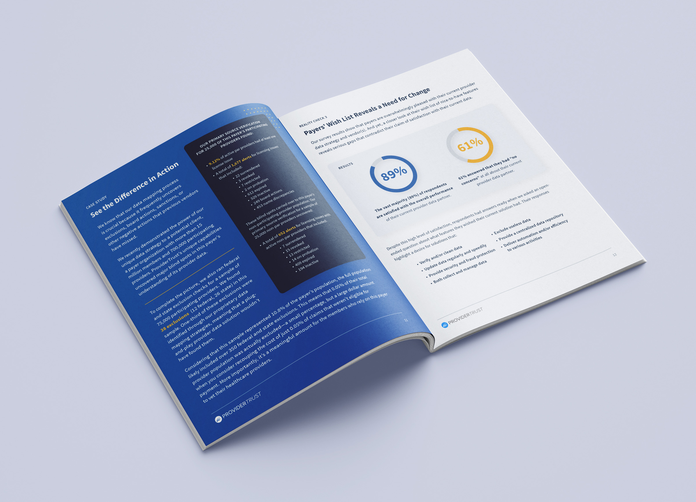 Survey Spread 2