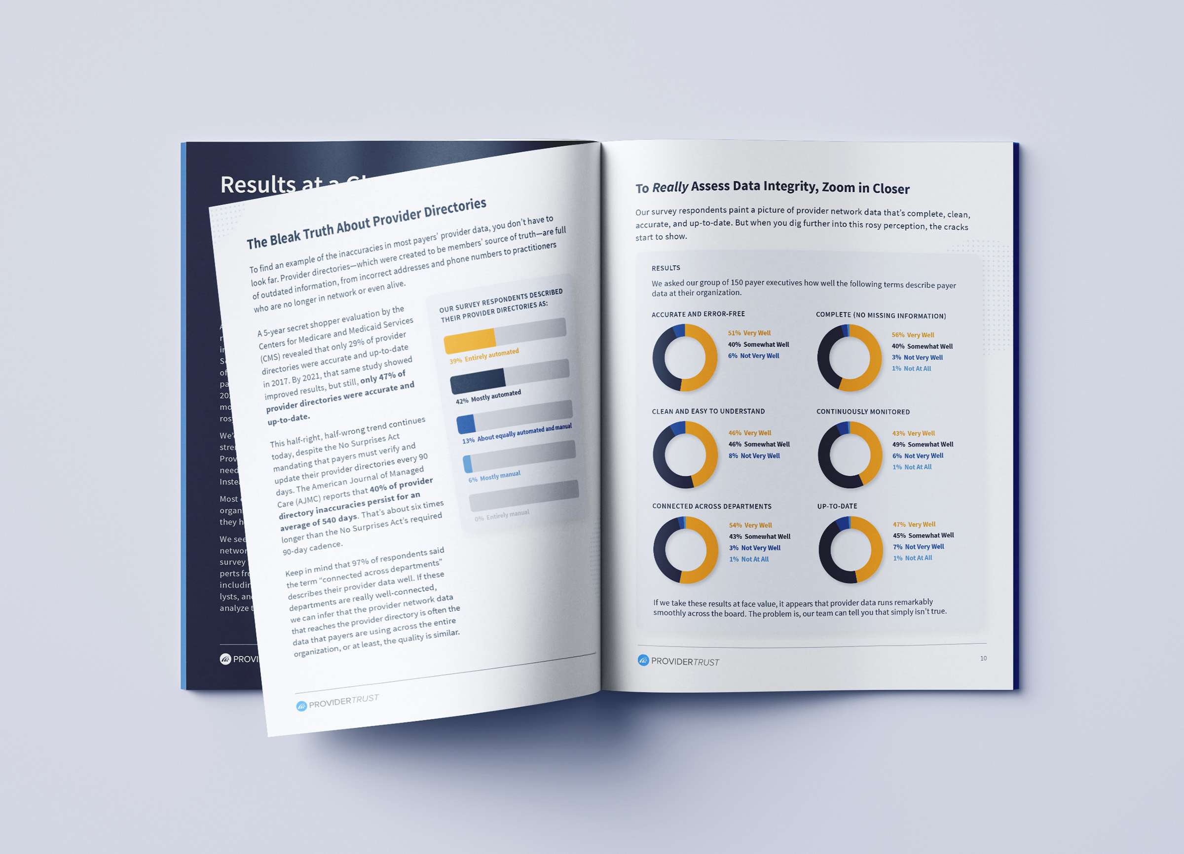 Survey Spread 1